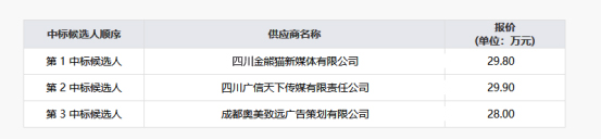 集团纪实专题宣传片拍摄制作服务项目（第二次）项目效果公示